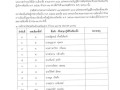 การประกาศผลการเลือกตั้งสมาชิกสภาองค์การบริหารส่วนตําบลและนายกองค์การบริหารส่วนตําบล จังหวัดลำปาง ... Image 31